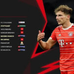 Explore the Bundesliga match schedule quickly and accurately